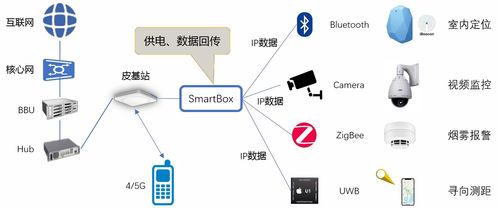 5G室內覆蓋的四大挑戰(zhàn)與網(wǎng)絡技術研發(fā)破局之道